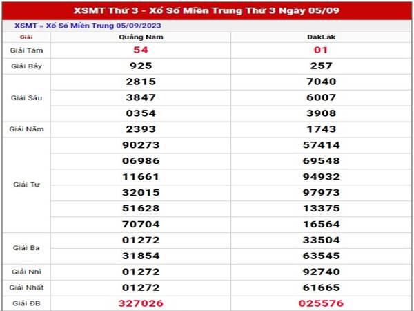 Chia sẻ dàn sốXSMT ngày 12/9/2023 thứ 3 hôm nay 1