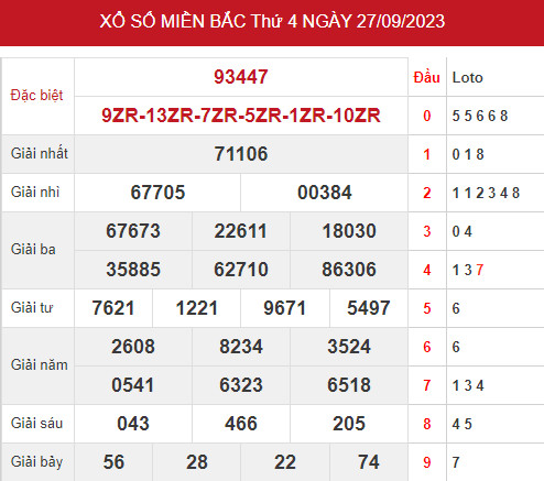 Phân tích XSMB ngày 29/9/2023 hôm nay thứ 6 chính xác