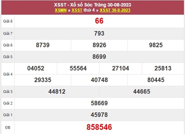 Thống kê XSST 6/9/2023 dự đoán chốt bao lô 2 số đẹp 
