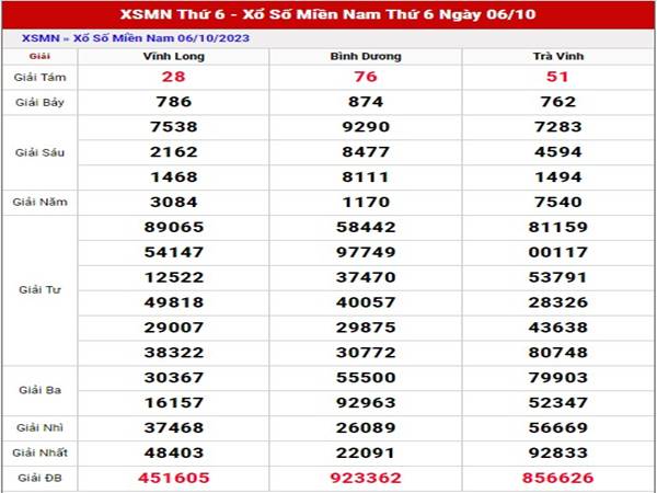 Phân tích xổ số Miền Nam ngày 13/10/2023 thống kê miền Nam thứ 6