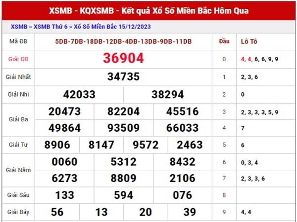 Phân tích XSMB ngày 17/12/2023 số đẹp Chủ Nhật hôm nay