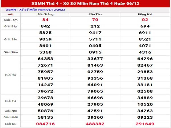 Phân tích xổ số Miền Nam ngày 13/12/2023 thứ 4 hôm nay