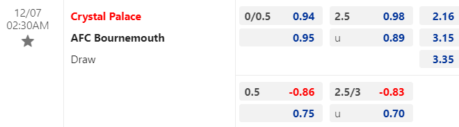 Kèo bóng đá hôm nay giữa Crystal Palace vs Bournemouth