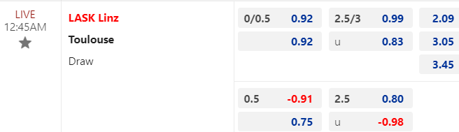 Tỷ lệ dự đoán giữa LASK Linz vs Toulouse