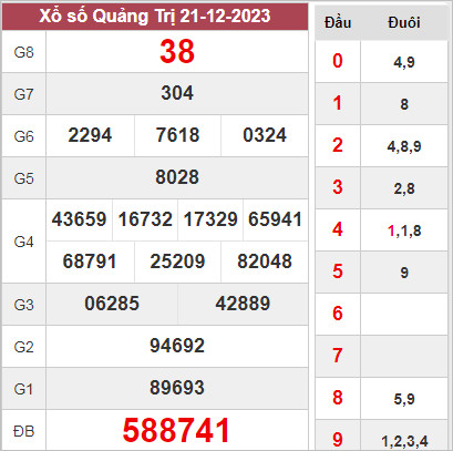 Soi Cầu XSQT 28-12-2023