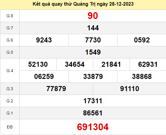 Quay thử KQXS miền Trung – XSQT t5 – KQ XSQT – XSMT
