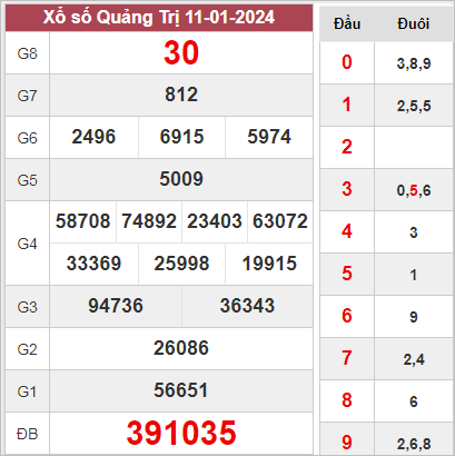 Soi Cầu XSQT 18-1-2024