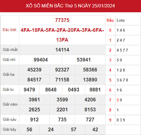 Phân tích XSMB ngày 27/1/2024 hôm nay thứ 4 chính xác