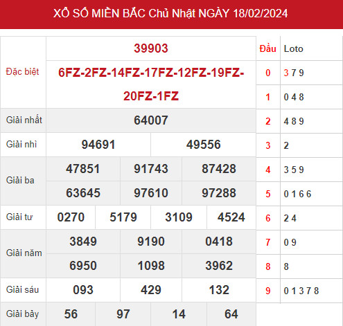 Phân tích XSMB ngày 20/2/2024 hôm nay thứ 3 chính xác Phân tích XSMB ngày 20/2/2024 hôm nay thứ 3 chính xác
