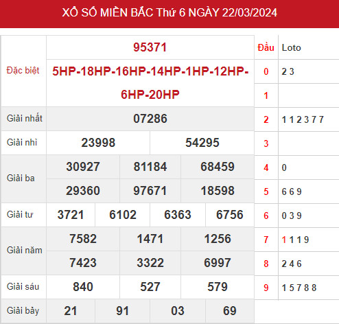 Phân tích XSMB ngày 24/3/2024 hôm nay chủ nhật chính xác