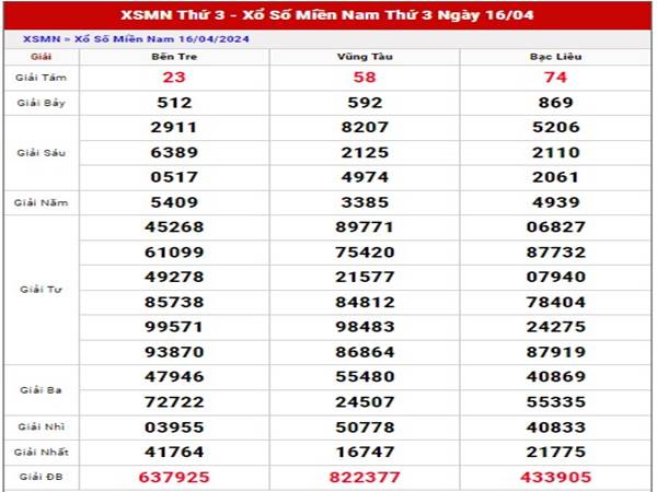 Phân tích xổ số Miền Nam ngày 23/4/2024 thống kê Miền Nam thứ 3