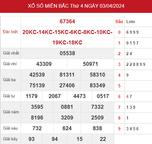 Phân tích XSMB ngày 5/4/2024 hôm nay thứ 6 dễ trúng