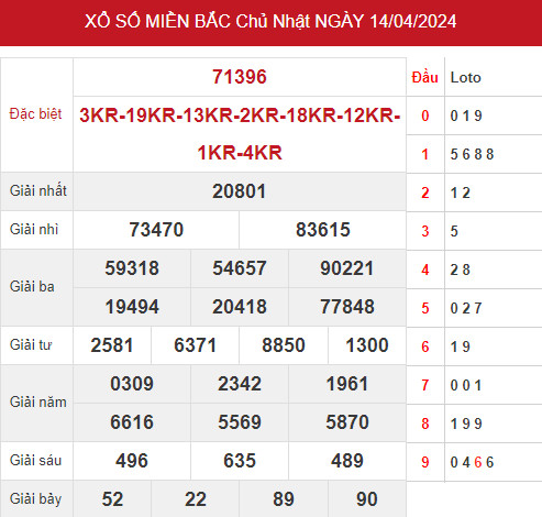 Phân tích XSMB ngày 16/4/2024 hôm nay thứ 3 dễ trúng