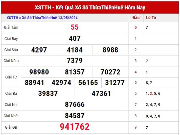 Dự đoán kết quả xổ số Thừa Thiên Huế ngày 19/5/2024