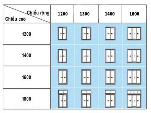 Tại sao kích thước cửa sổ lại quan trọng trong phong thủy?