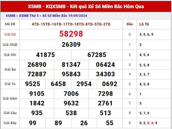 Nhận định SXMB ngày 21/9/2024 phân tích loto thứ 7