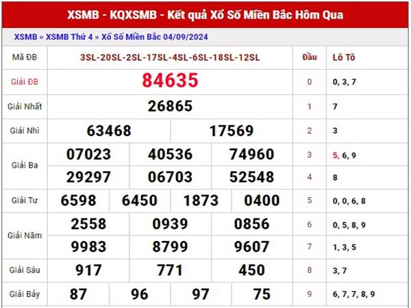 Nhận định xố số Miền Bắc 24/5/2024 thống kê loto đẹp thứ 6